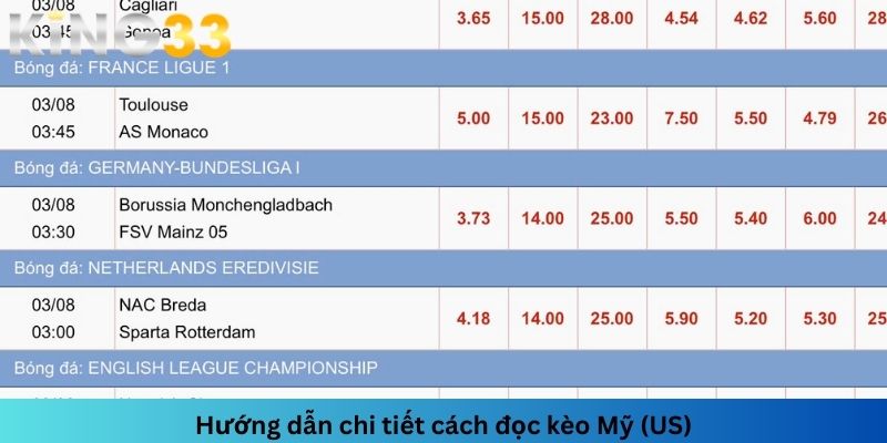 Kèo Mỹ US là gì? Chiến thuật cược kèo hiệu quả, thắng lớn 3 Cách đọc kèo Mỹ khá đơn giản và dễ hiểu với 2 loại kèo âm, dương