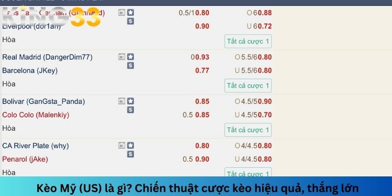 Kèo Mỹ (US) là gì? Chiến thuật cược kèo hiệu quả, thắng lớn